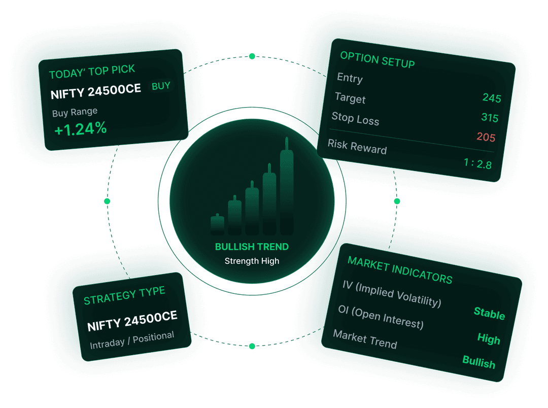 StockYaari option trading advisory showing options trade recommendations