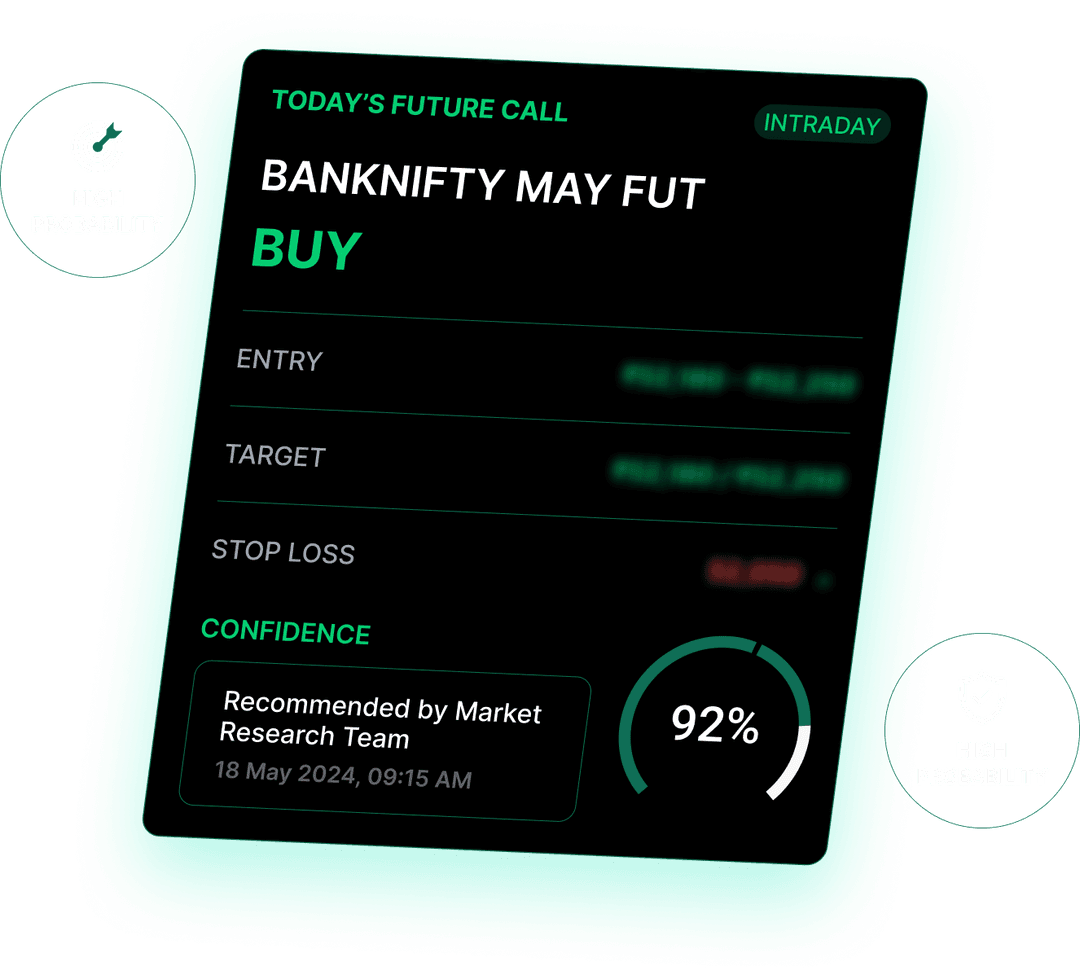 StockYaari future trading advisory showing futures trade recommendations